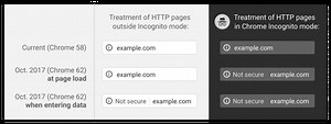 Chrome 62 in October will mark even more HTTP sites as 'Not secure'