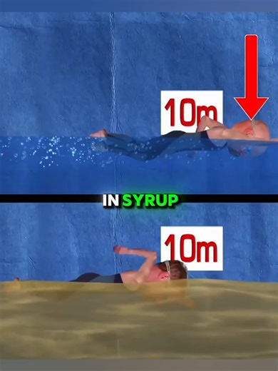 Swimming Speed Comparison: Syrup vs. Water