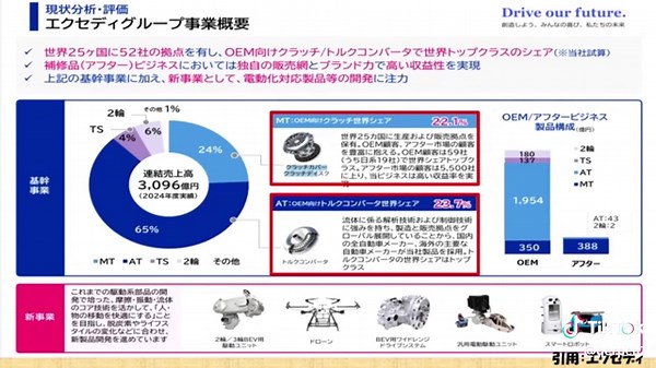 【２銘柄解説！】赤字転落で株価急落！配当利回り５％超のホンダ株 皆様、こんにちはお金の研究所です。今回の動画は「赤字転落で株価急落！配当利回り５％超のホンダ株」というテーマでお話させていただきます。本日もよろしくお願いいたします。#高配当株 #配当利回り #純資産 #資産形成 #日本株