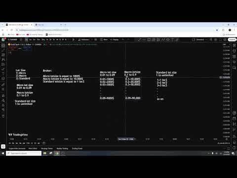 Forex Trading for Beginners in Pashto Class No 2 Lot Size #forexpashto #forex #trading