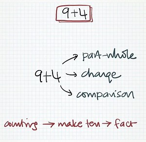 Day 2 at Teaching for Mastery Three-Day Course in London | Maths — No Problem! | Facebook