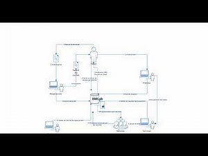 BMLab (Nouvelle version)