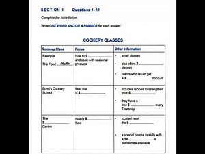 IELTS Listening Practice Section-1(Cookery Classes)