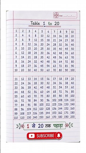📚 1 to 20 Tables | 1 से 20 तक पहाड़ा | Multiplication Table 1-20 #Tables #Maths #KidsLearning