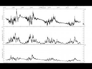 Has Solar Cycle 25 Started? (Magnetic, Temporal, Activity Analysis)