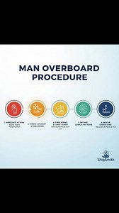 A man overboard situation is one of the most critical emergencies at sea. This quick visual guide explains the step-by-step procedure—from raising the alarm to recovery—helping crews act fast, stay calm, and save lives. #ManOverboard #ShipSafety #SeafarerLife #MaritimeSafety #ShipSmith | ShipSmith