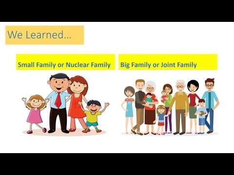 Joint family and Nuclear family lesson for kids.