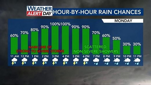 WRAL News : Streaming news, weather and traffic