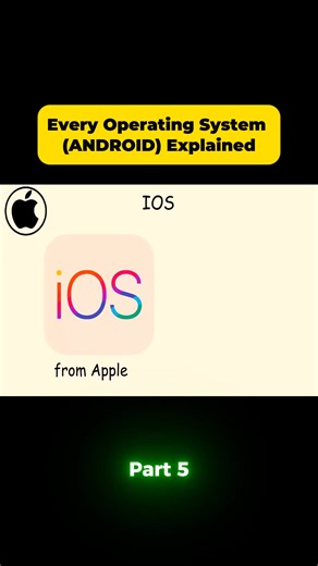Explained OS "Android" | Online Cisco Networking Academy