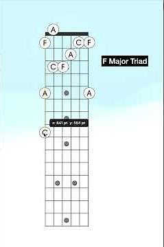 How to Build a Major Triad on Guitar | F Major Triad Interval Breakdown #guitarnotes #guitarchord
