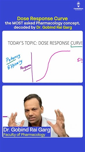 Cerebellum Academy | Most students memorise Dose Response Curve… very few actually understand how to read it. Here’s the real takeaway👇 🔹 X-axis = Dose (log... | Instagram