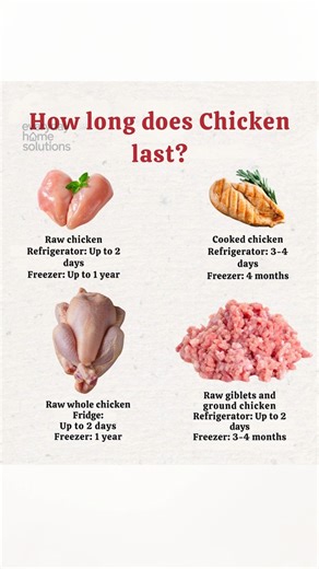 7.1K views · 16 reactions |  If you're wondering how long chicken lasts  Here’s the scoop: 1/ Raw chicken Refrigerator: Up to 2 days Freezer: Up to 1 year 2/ Cooked chicken Refrigerator: 3-4 days Freezer: 4 months 3/ Raw whole chicken Fridge: Up to 2 days Freezer: 1 year 4/ Raw giblets and ground chicken Refrigerator: Up to 2 days Freezer: 3-4 months Store it right and keep it fresh! 率✨ #ChickenStorage #CookingTips | Grandma tricks & Tips | Facebook