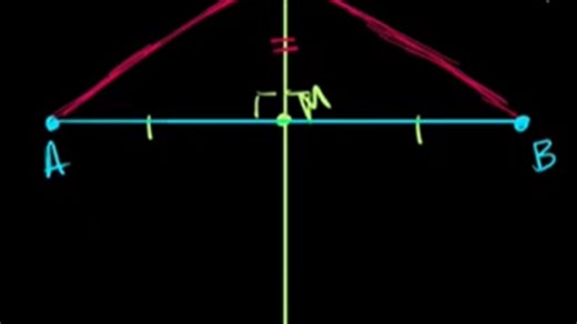 The perpendicular bisector theorem