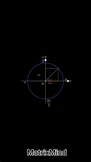 Trigonometry’s Most Famous Theorem Explained "🧠🧠#maths #trigonometry #theorem #explain #matrixmind