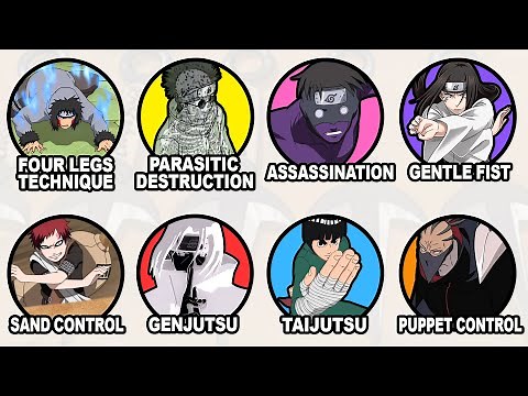 Every FIGHTING STYLE in Naruto explained in 23 Minutes