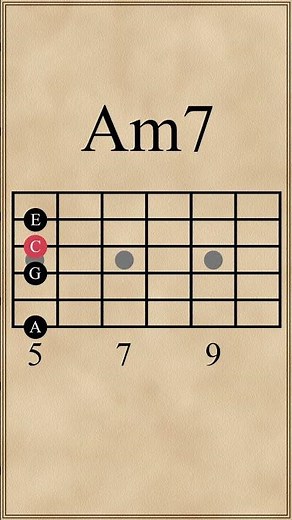 Bm7b5-E7-Am7-Fmaj7 Chord Progression (Minor ii-V-I-vi)