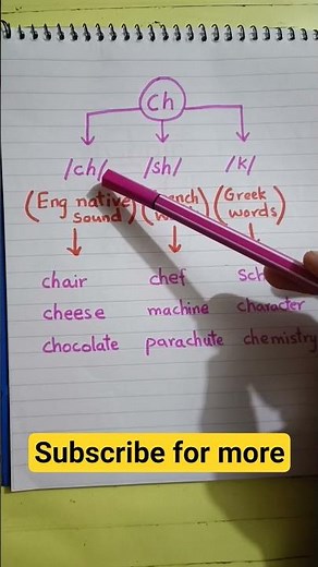 CH has 3 sounds! | Easy Phonics Tip
