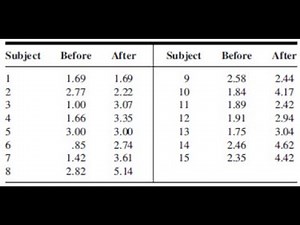 Wilcoxon Signed Rank Test