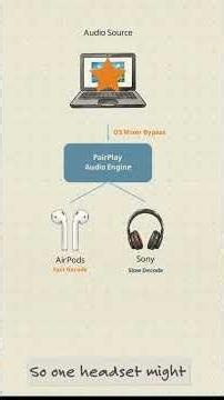 How to Connect 2 Bluetooth Headphones to ONE Windows Laptop (Easy!)