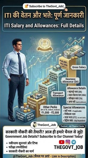 Income Tax Inspector Salary 2026: इन-हैंड ₹85,000+ और ढेरों भत्ते! 💸 | Full Details by TheGovt_Job
