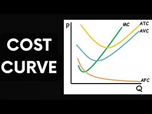 Cost Curves: Understanding the Relationship Between Production Costs and Output