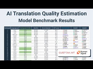 AI Translation Quality Estimation - Benchmark Results 2025