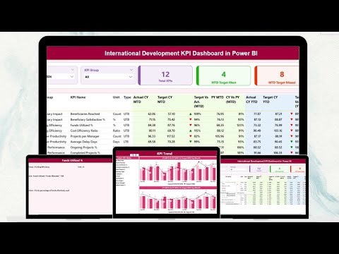 International Development KPI Dashboard in Power BI