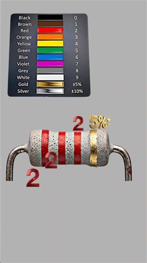 2.2k ohm resistor color code // #shortvideo