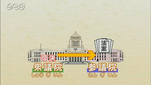 国会・法律をつくる | NHK for School
