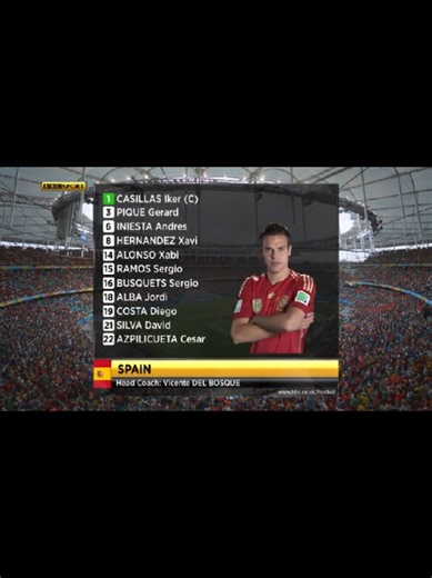 World Cup 2014: Spain vs Netherlands Lineups