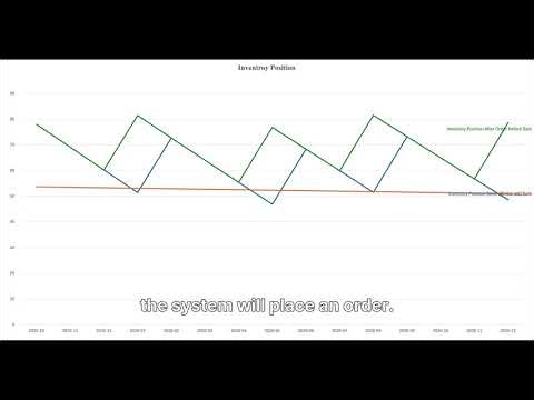 Inventory Management System Project Demo