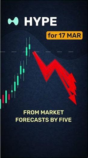 HYPE consensus snapshot — March 17