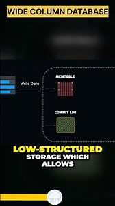 Power of Wide Column Databases : Exploring Horizontal Scalability