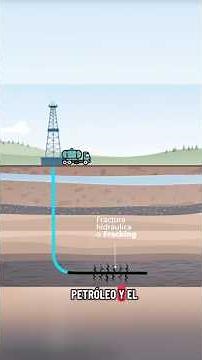 What is fracking?