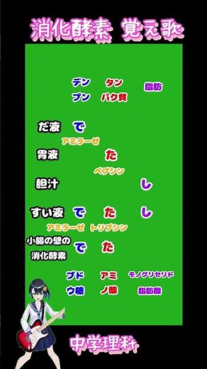 消化酵素、消化液語呂合わせ、覚え歌 #中学理科 #生物