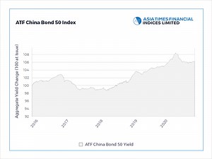 Bonds calculus framed by deflation forecasts