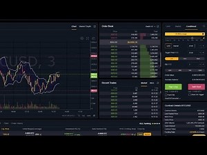 Trading Bitcoin | Placer des Ordres Conditionnels [Tutoriel Bybit]