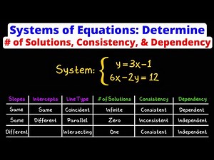 Systems of Equations: Find the Number of Solutions, Consistency, and Dependency | Eat Pi