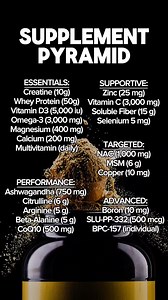 Supplement Pyramid! Follow Lars Langen for daily tips to accelerate your fitness journey! #supplements #supplementpyramid #supps #creatine #wheyprotein #vitamind3 #omega3 #magnesium #multivitamin #zinc #vitaminc #solublefiber #selenium #citrulline #arginine #betaalanine #ashwagandha #coq10 #nac #msm #copper #boron #slupp332 #bpc157 | Lars Langen