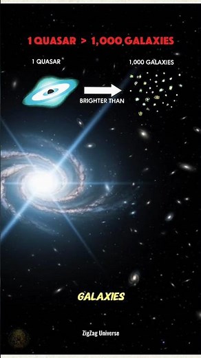 Quasars Explained: Extreme Power Around Black Holes