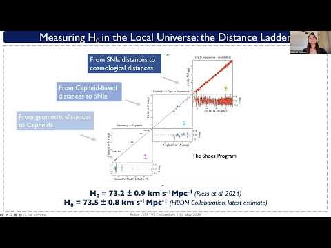 Giulia De Somma: Classical Cepheid Pulsation Models from Gaia to Rubin-LSST, JWST, and Roman
