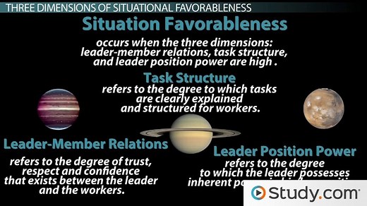 Fiedler's Contingency Theory | Leadership, Model & Constraints