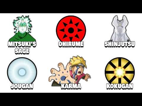 Every Deadliest New Power in Boruto Explained in 23 minutes