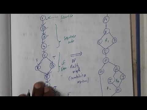 5.22 white box testing