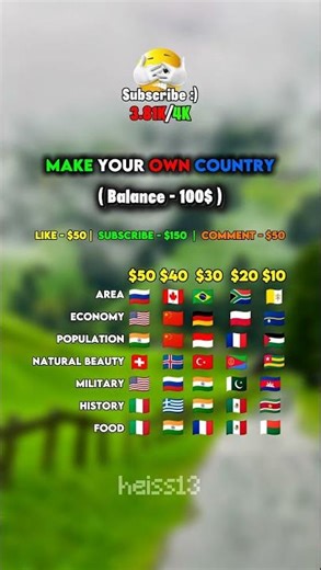 Make your Country! 🚩 | #shorts #short #fyp #fypシ #usa #mapping #recommended #india #uk #geography#fy