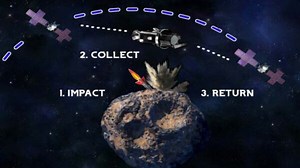 Hypothesized Surface: Sample Return from Hypothesized Surfaces - NASA Psyche Sample Return | Psyche Mission