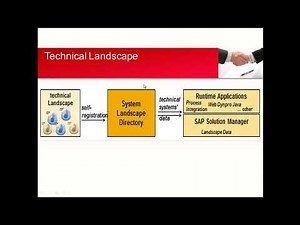 Sap Solution Manager Tutorial