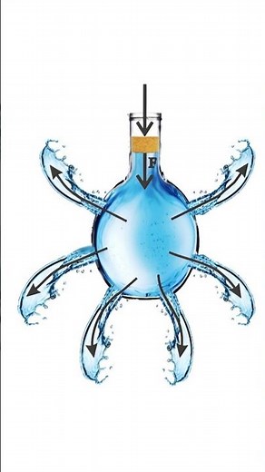 Pascal’s Law Explained in 60 seconds | Physics Made Easy