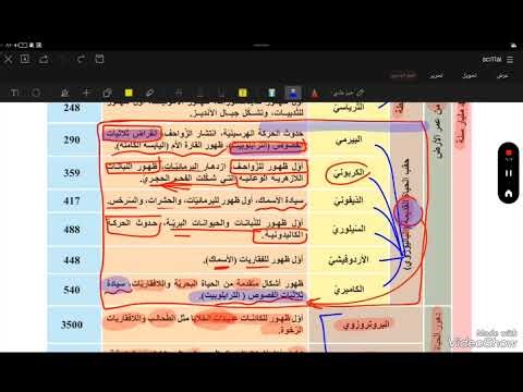 الصف 11 - العلوم - الوحدة 1 الدرس 4 - (سلم الزمن الجيولوجي وطرائق تحديد عمر الأرض من ص20 إلى 24).