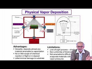 Lecture 45 : Physical Vapur Deposition (PVD)